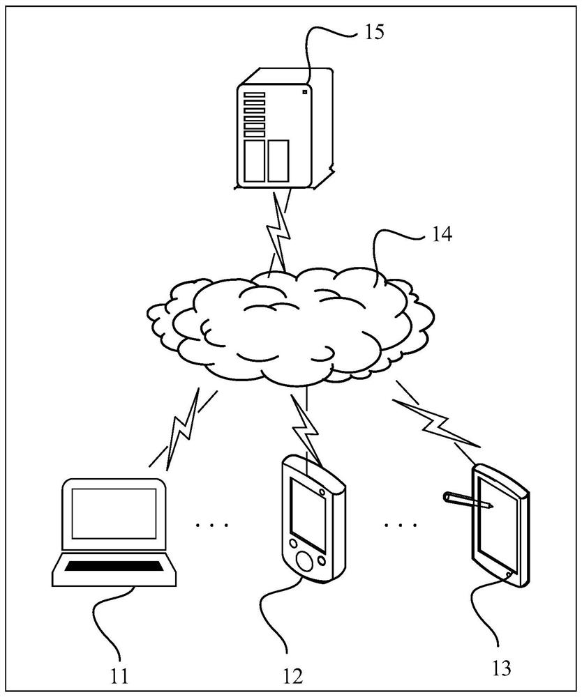 Transfer learning method for image classification, related device and storage medium