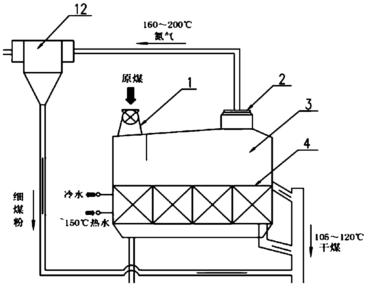 Dual-heat-source low-rank-coal low-temperature-carbonization pyrolysis technology system