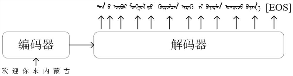 Non-autoregressive Mongolian-Chinese machine translation method based on round-robin decoding and vocabulary attention
