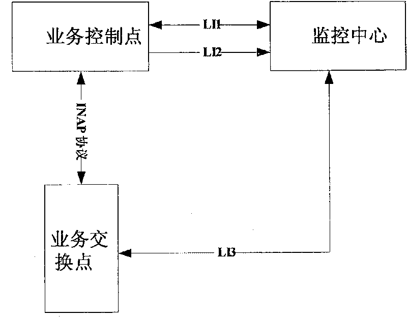 A method and system for monitoring intelligent network service