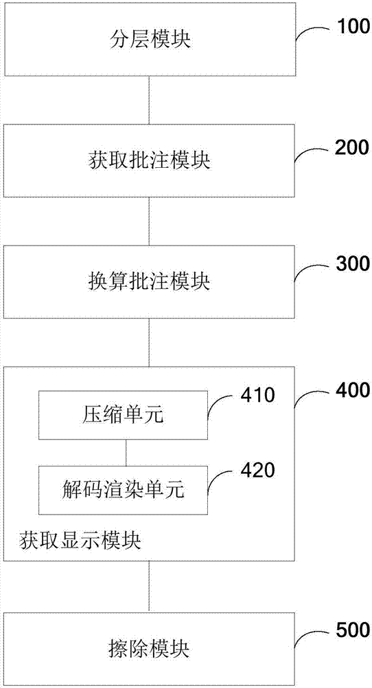 Projection screen annotation method and system