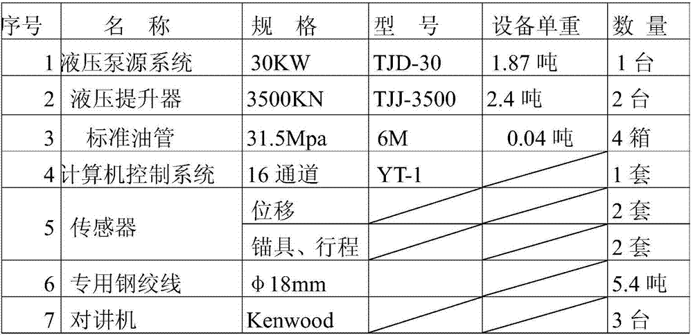 Urea synthesizing tower hoisting construction method