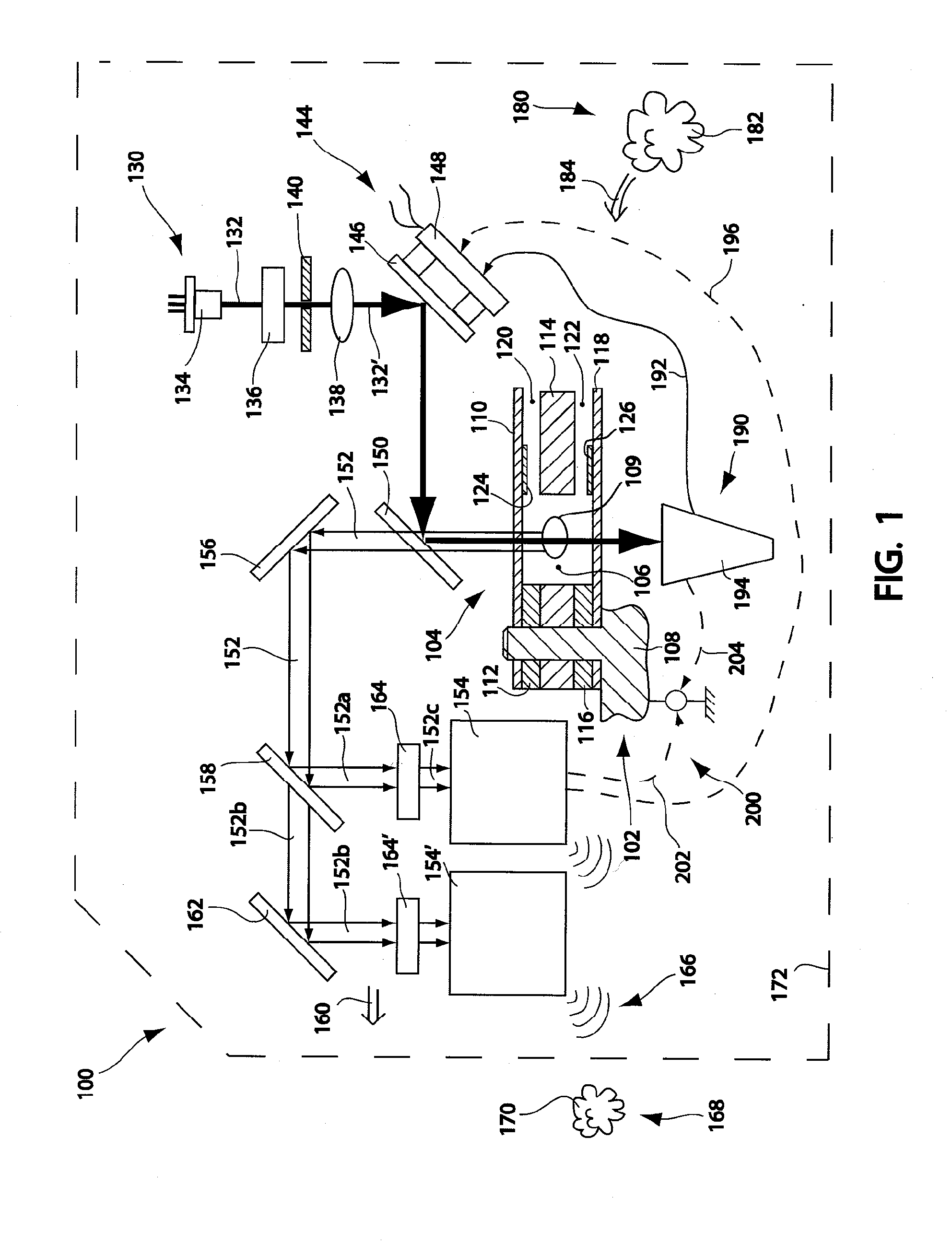 Fluorescence flow cytometry device and method