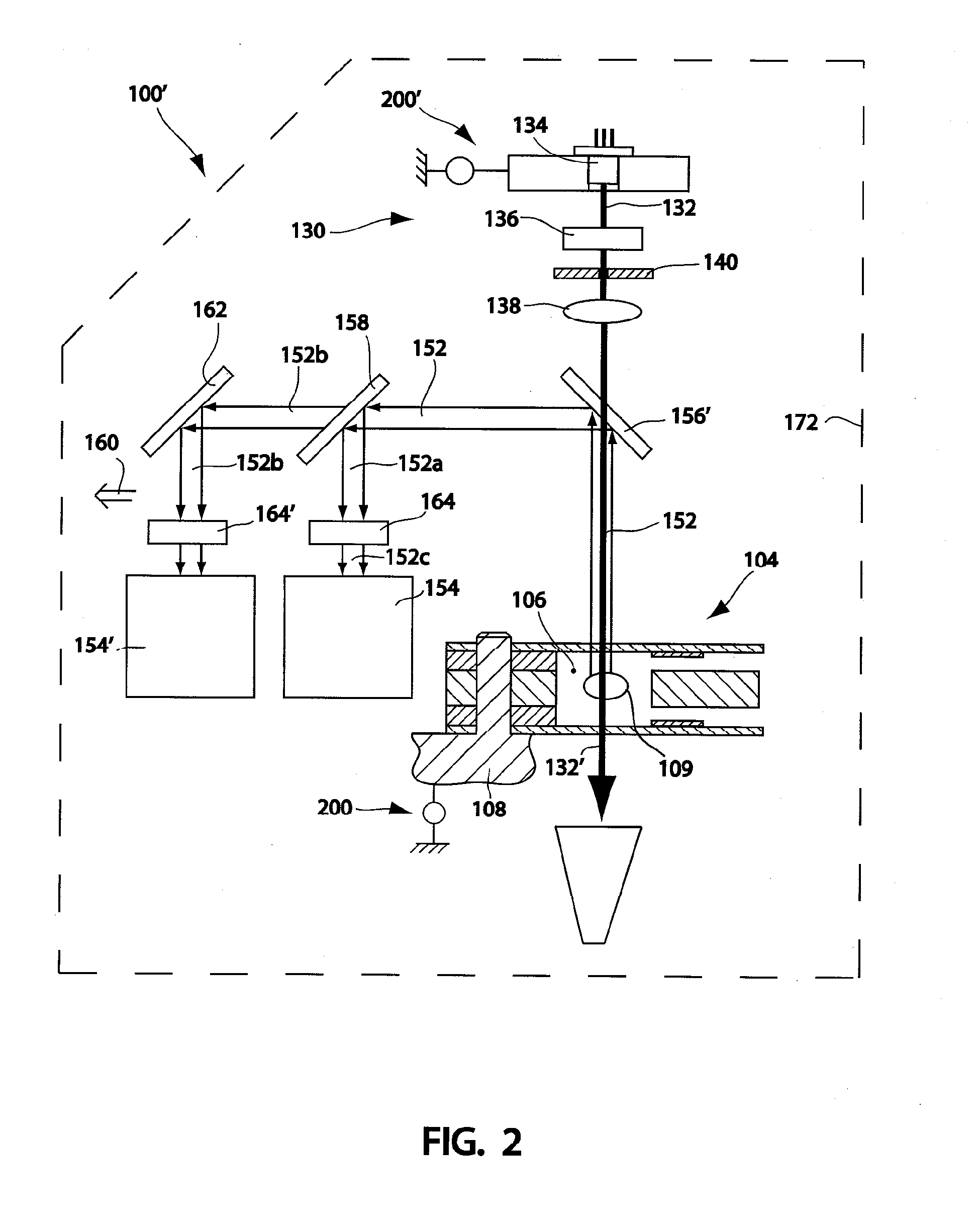 Fluorescence flow cytometry device and method