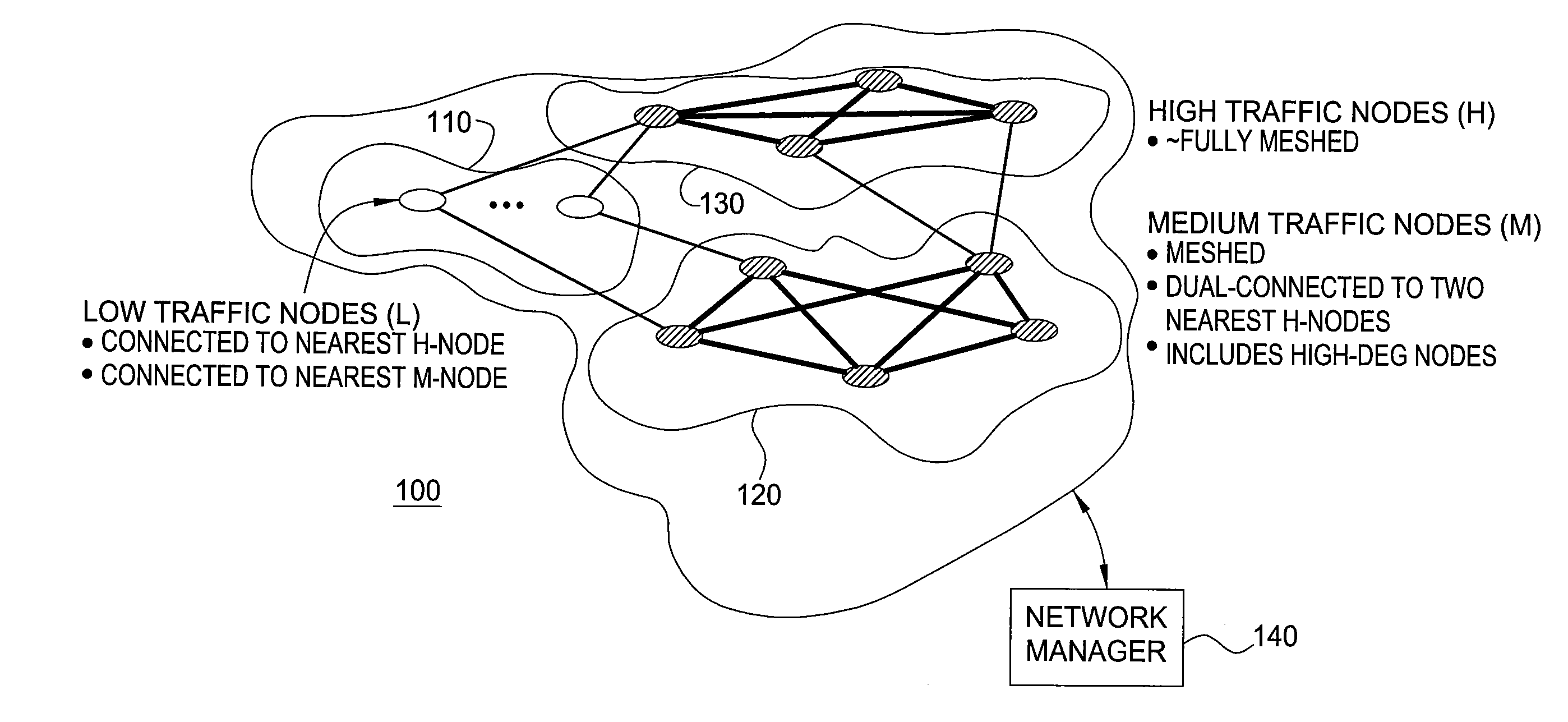 Method and System for Efficient Provisioning of Multiple Services for Multiple Failure Restoration in Multi-Layer Mesh Networks