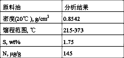 A kind of hydrogenation treatment catalyst and preparation method thereof