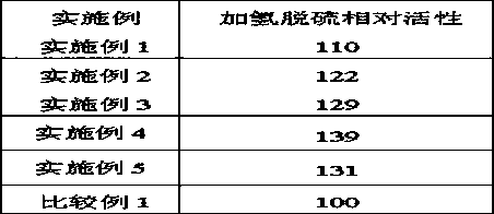 A kind of hydrogenation treatment catalyst and preparation method thereof