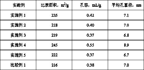 A kind of hydrogenation treatment catalyst and preparation method thereof