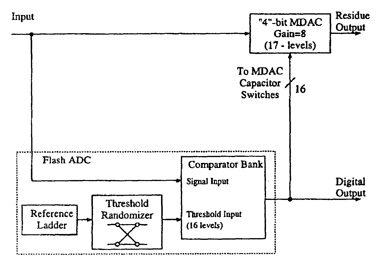 Dynamic element matching in high speed data converters
