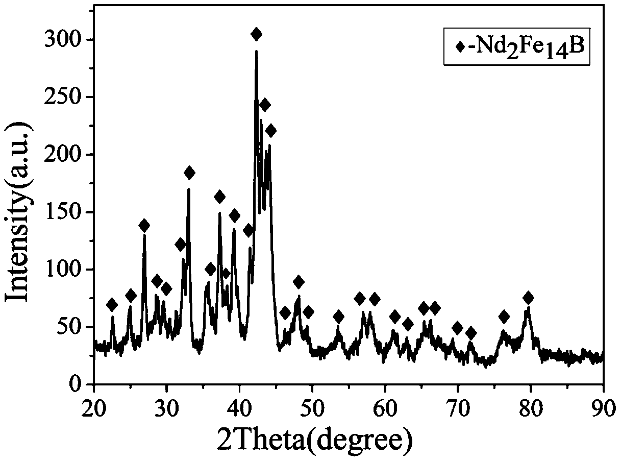 Method for preparing regenerated sintered NdFeB magnet by double-sided grinding of NdFeB sludge waste