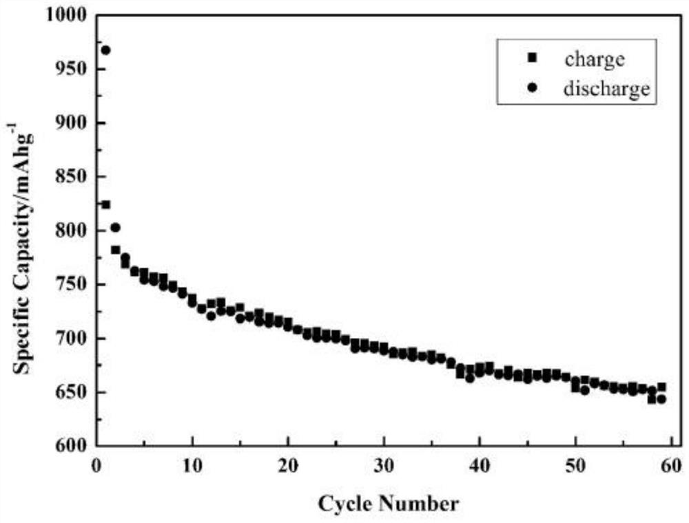 Ultra-small cobalt sulfide nanosheet/carbon cloth composite material and preparation method thereof