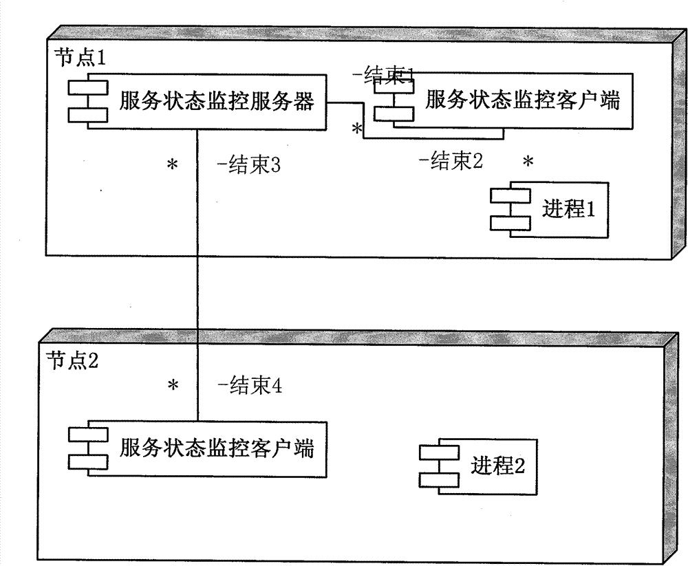 Fault tolerance method and system used for distributed program