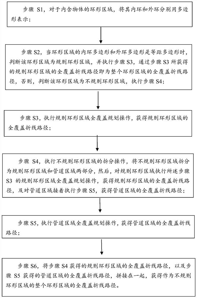 Multi-communication-region full-coverage sweeping path planning method for unmanned sweeper