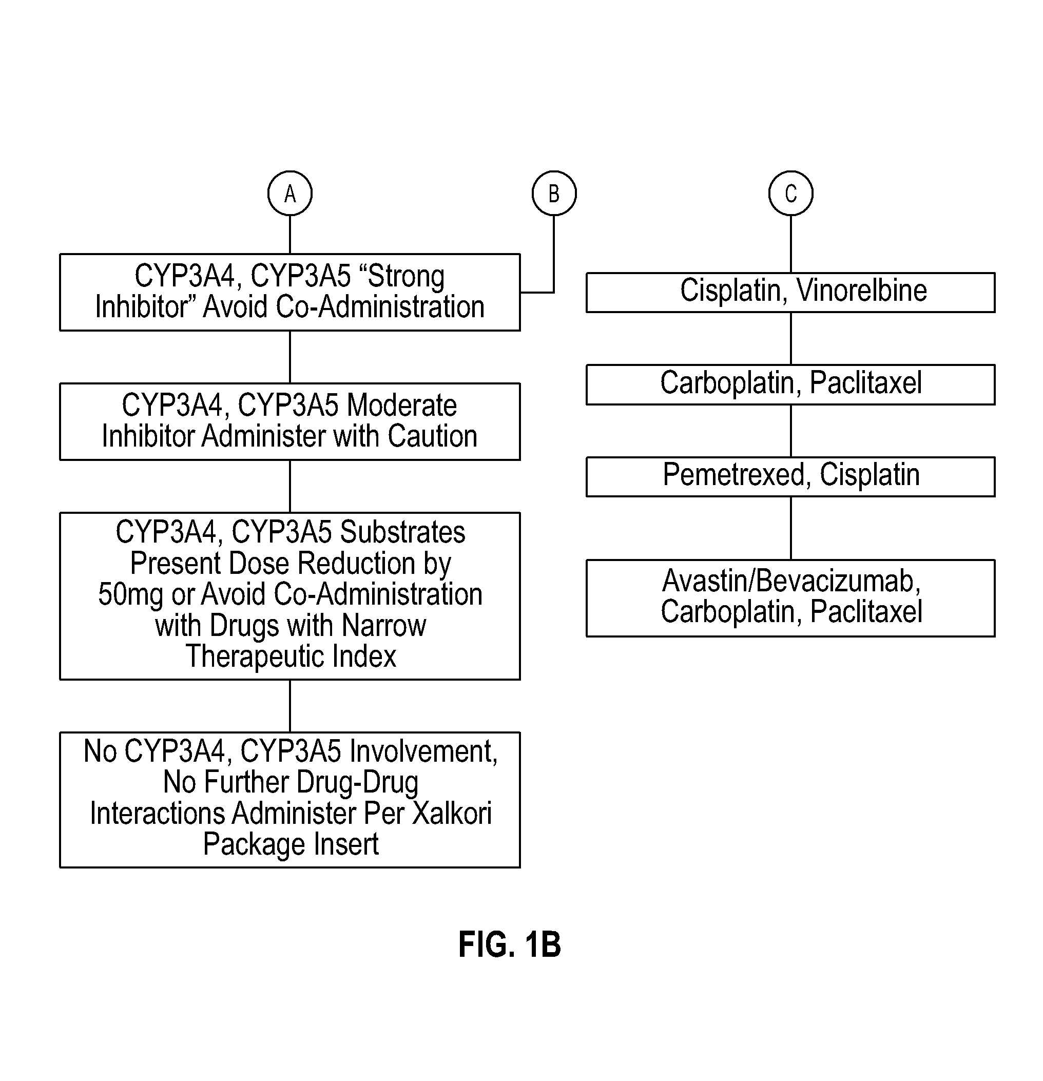 Systems and methods for optimizing drug therapies