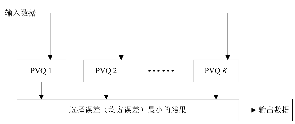 A Compressive Sensing Video Encoding and Decoding Method Based on Gaussian Mixture Model