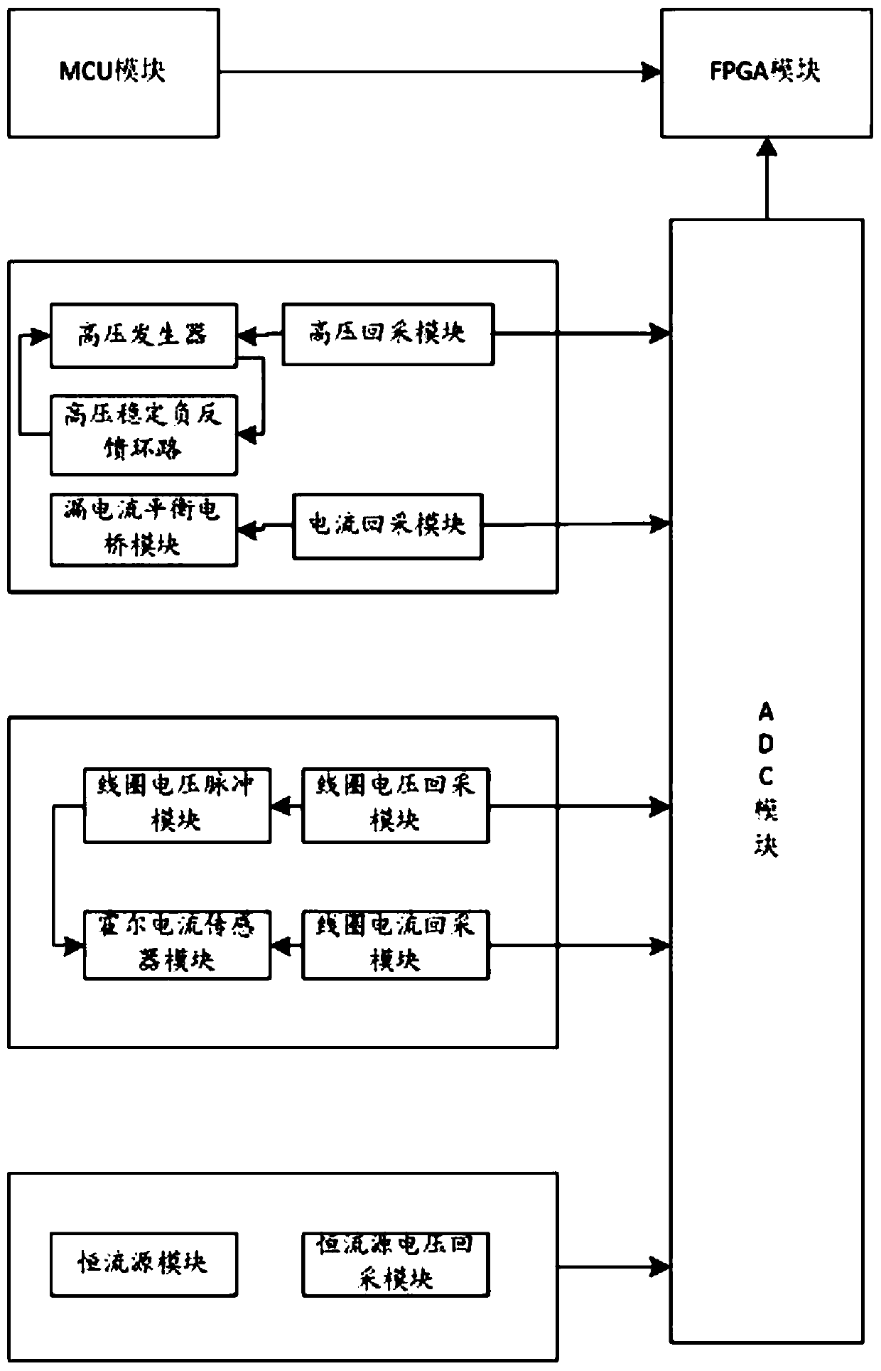 Compact peripheral interconnection bus board card