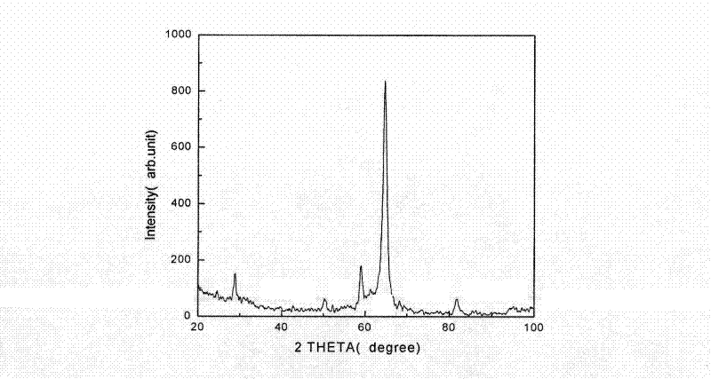 Artificial tooth root with trace element selenium sustained-release function and preparation method thereof