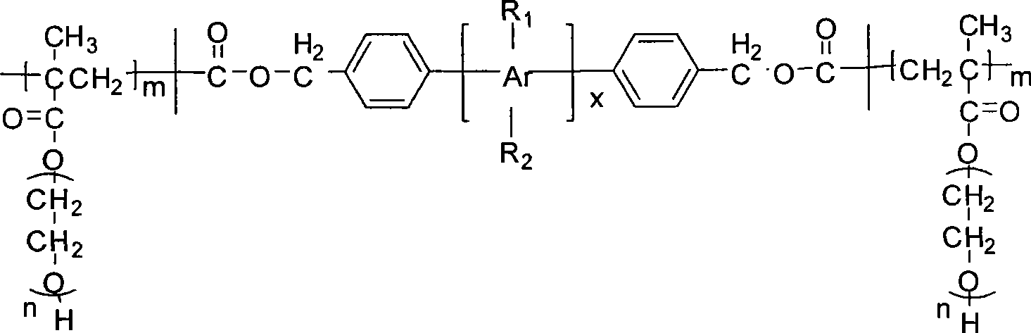 Biology functional rigid and flexible blocking copolymer and preparation method thereof