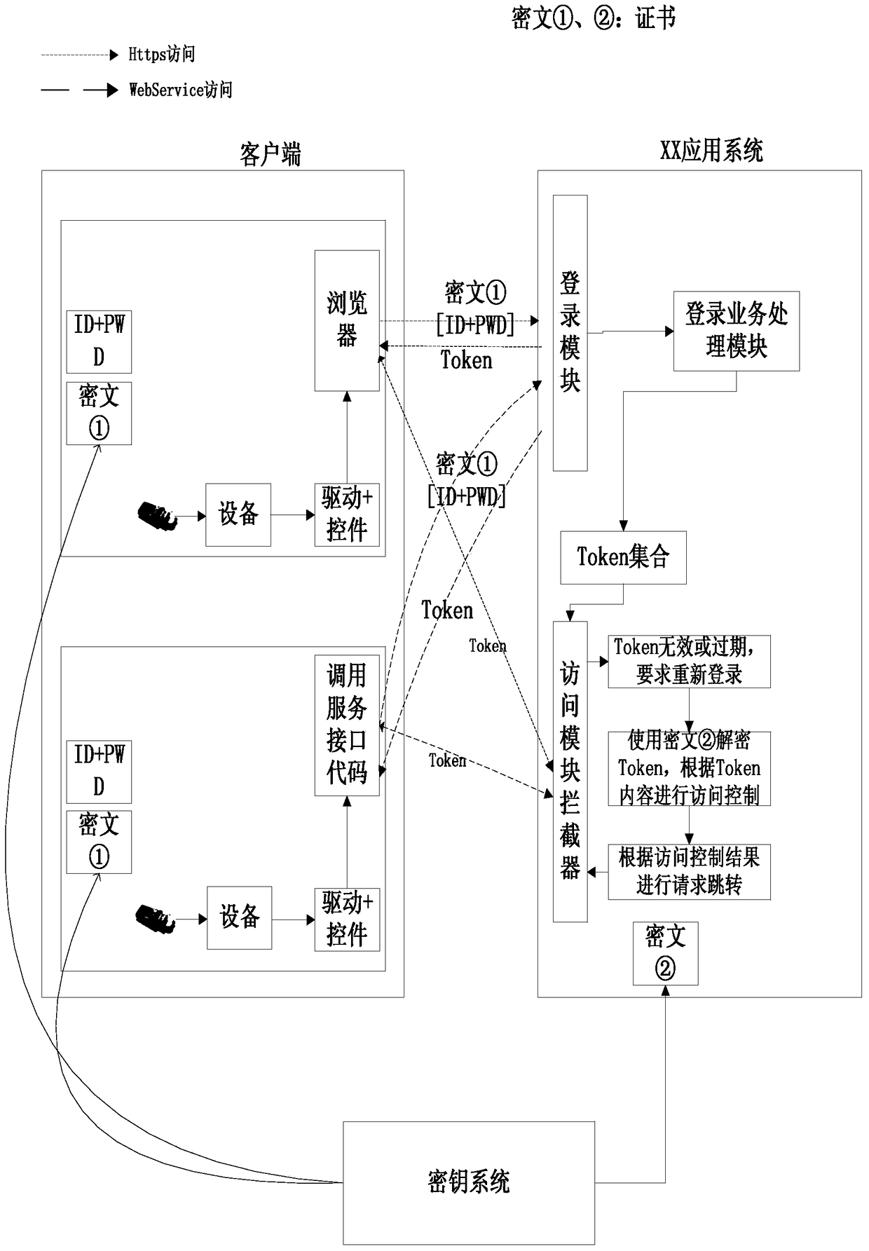 Method and system for two-factor mutual authentication