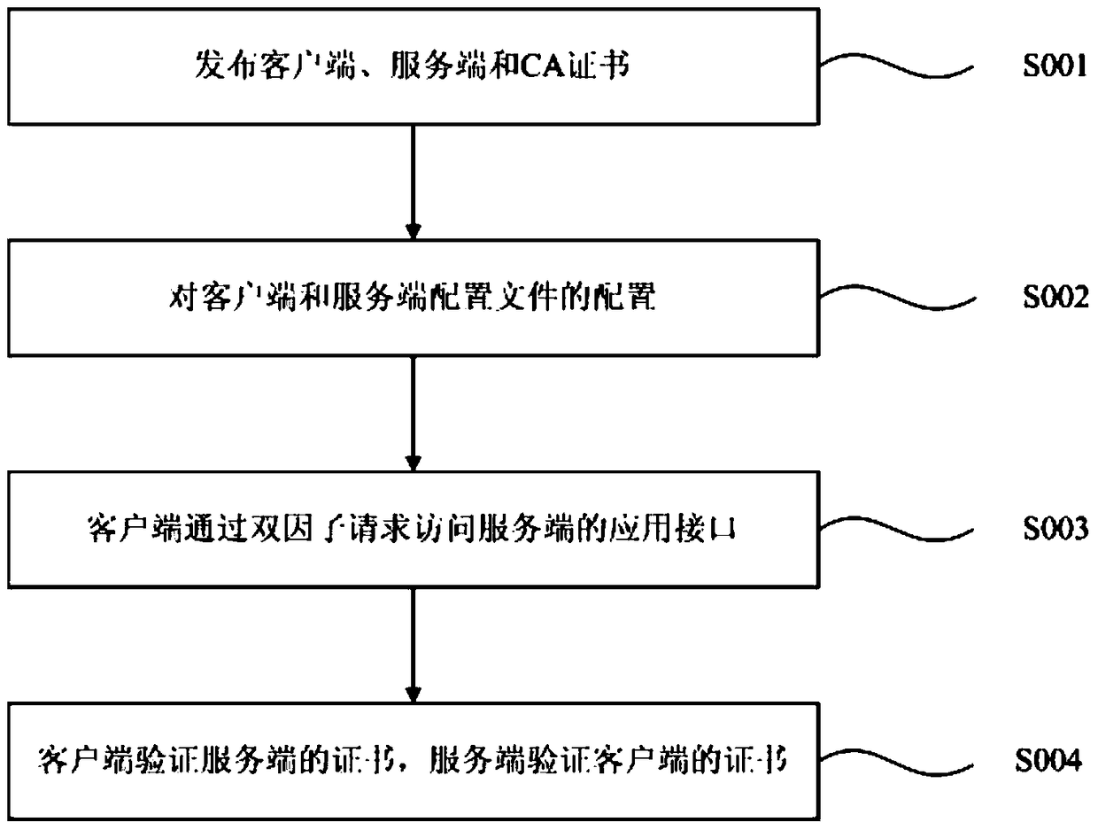 Method and system for two-factor mutual authentication