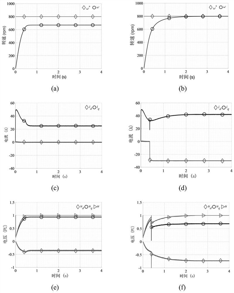 A method of field weakening and speed expansion for permanent magnet synchronous motors with high dynamic response