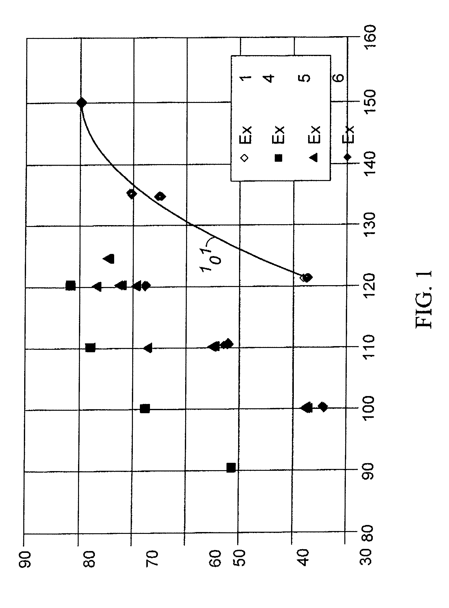 Aromatic Transalkylation Using A Modifed LZ-210 Zeolite