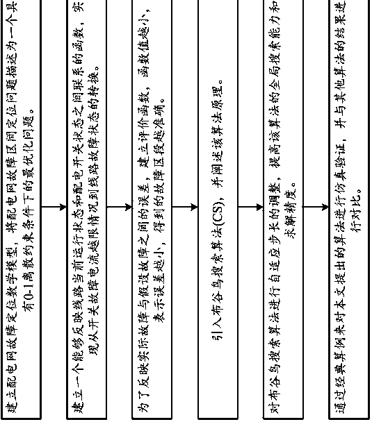 Distributed generation-containing distribution network fault section positioning method