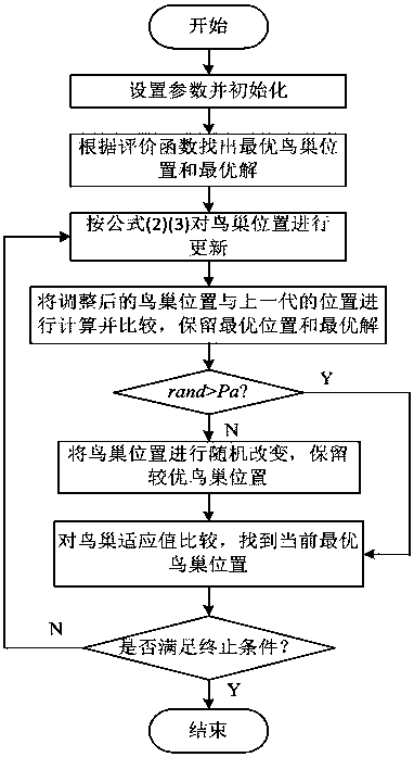 Distributed generation-containing distribution network fault section positioning method