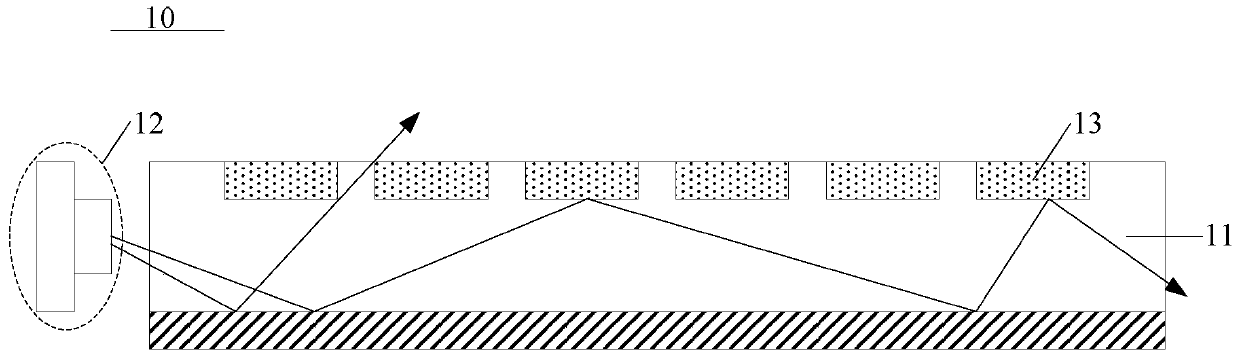 A backlight source, a display device and a control method thereof