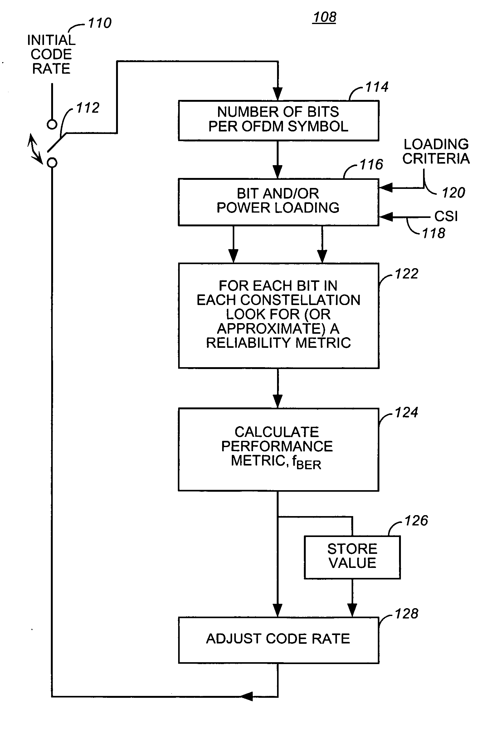 Apparatus, and associated method, for allocating communications in a multi-channel communication system
