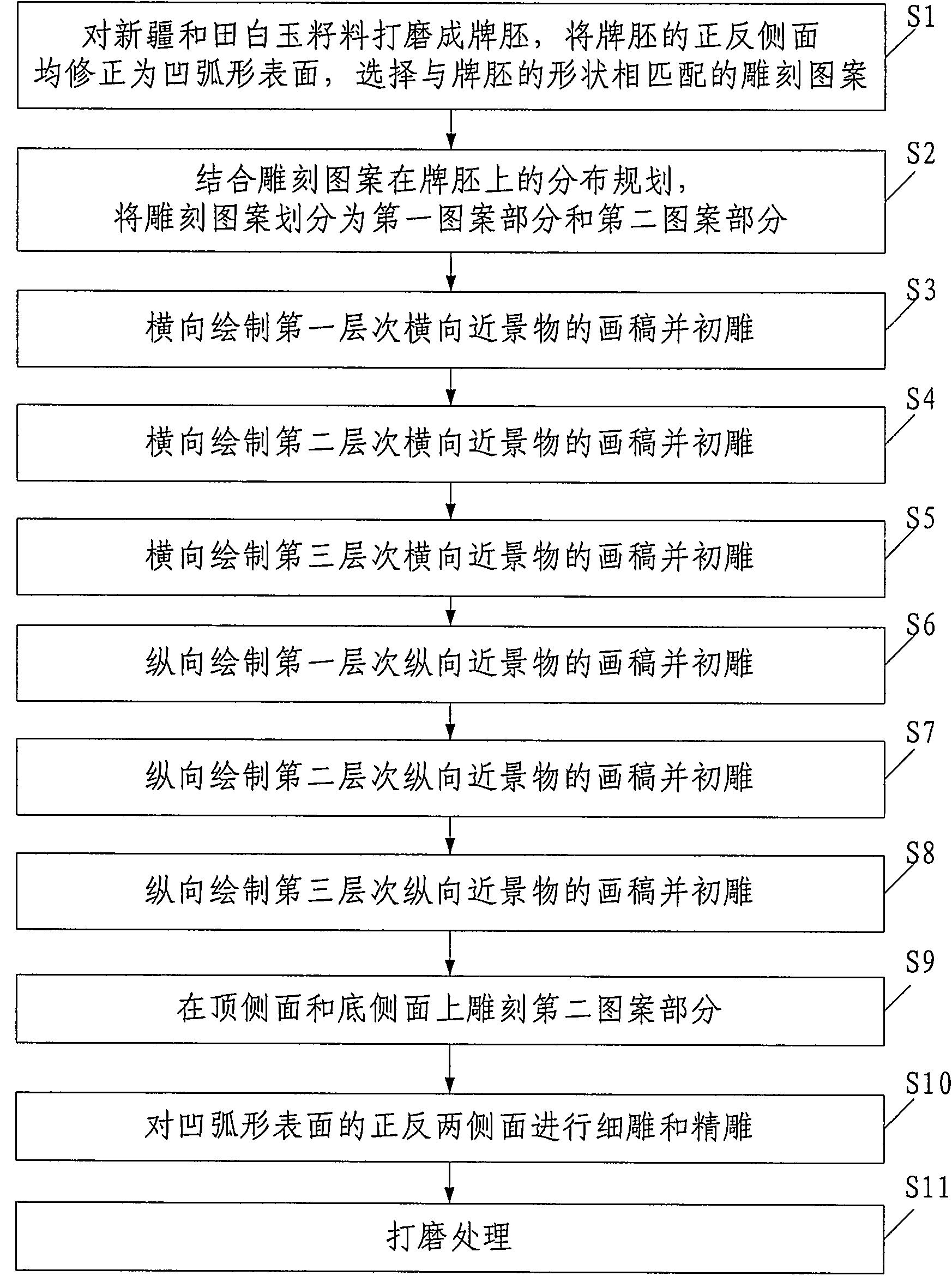 Double-face concave arc carving method for Sinkiang white Hetian jade pebble