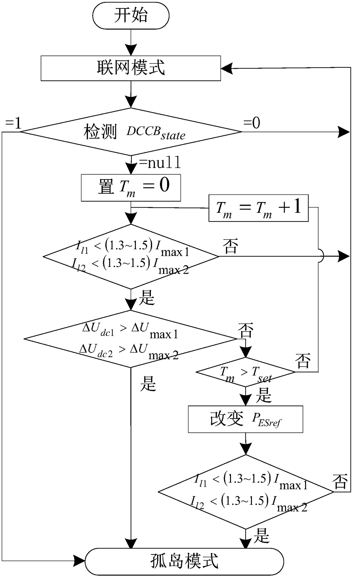 An island detection and stability control method for four-terminal HVDC distribution network