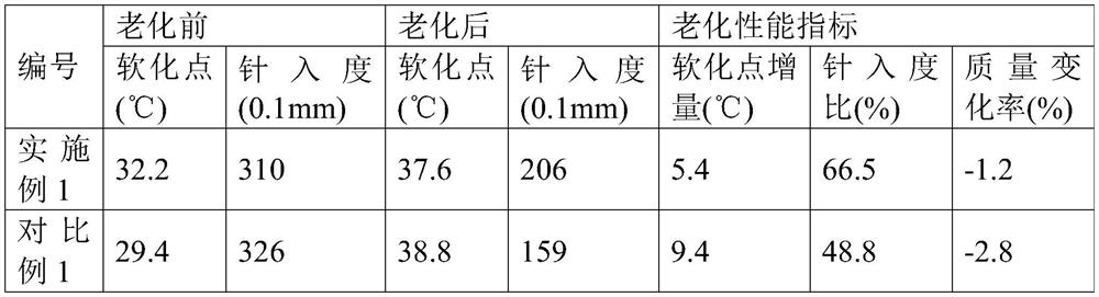 A kind of environmental protection waterproof asphalt and preparation method thereof