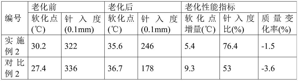 A kind of environmental protection waterproof asphalt and preparation method thereof