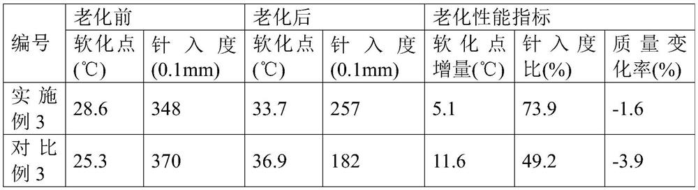 A kind of environmental protection waterproof asphalt and preparation method thereof