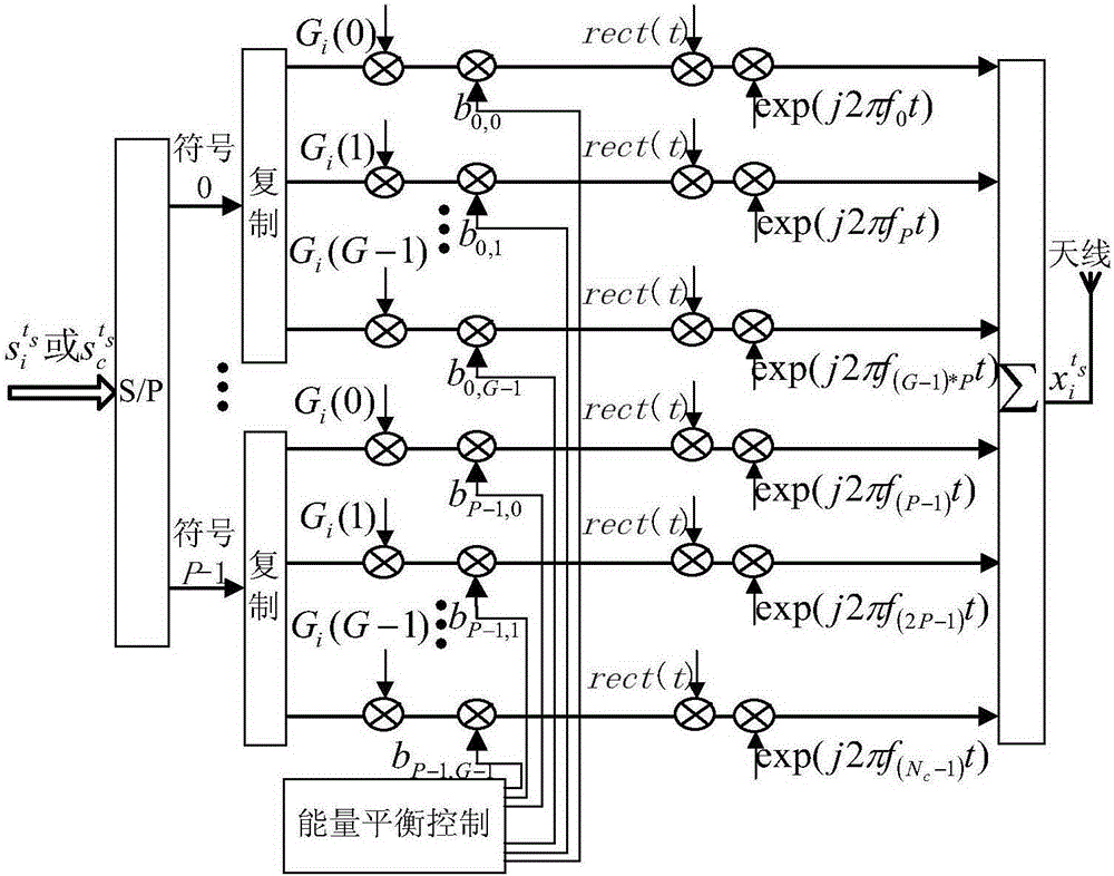 Method for controlling mine tunnel uplink multi carrier-code division multiple access (MC-CDMA) subcarrier power