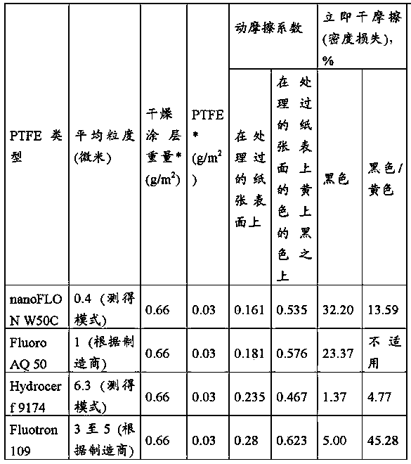 Inkjet receiving medium and pre-treatment composition for inkjet printing