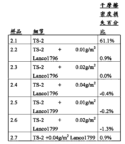 Inkjet receiving medium and pre-treatment composition for inkjet printing