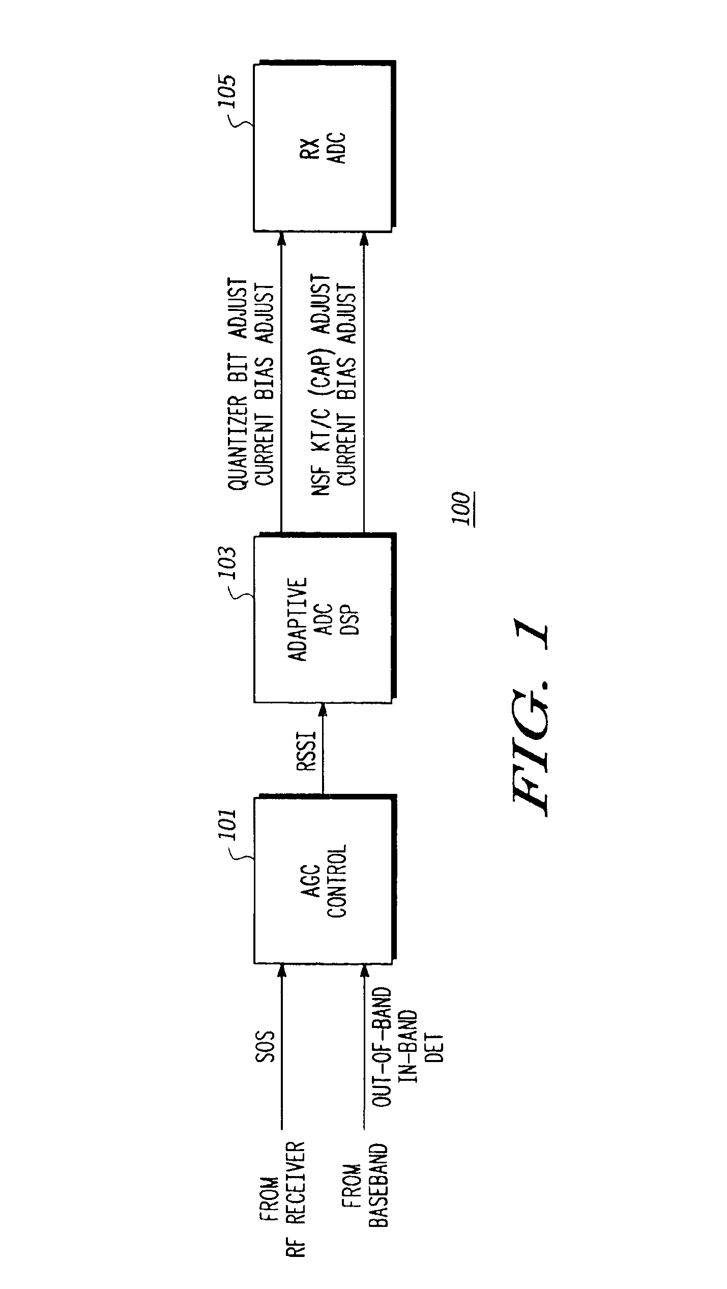 Signaling dependent adaptive analog-to-digital converter (ADC) system and method of using same