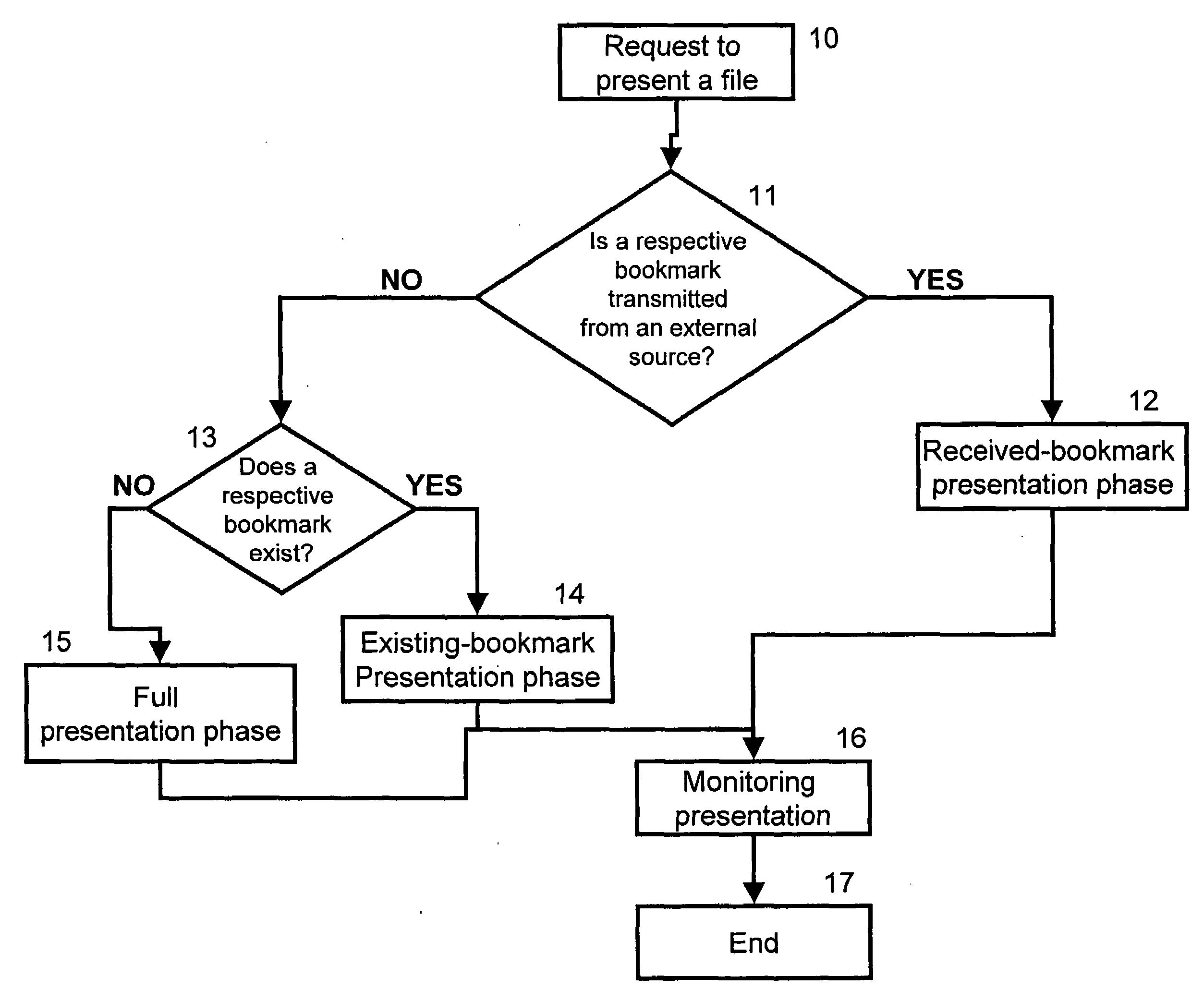 Bookmarked synchronization of files