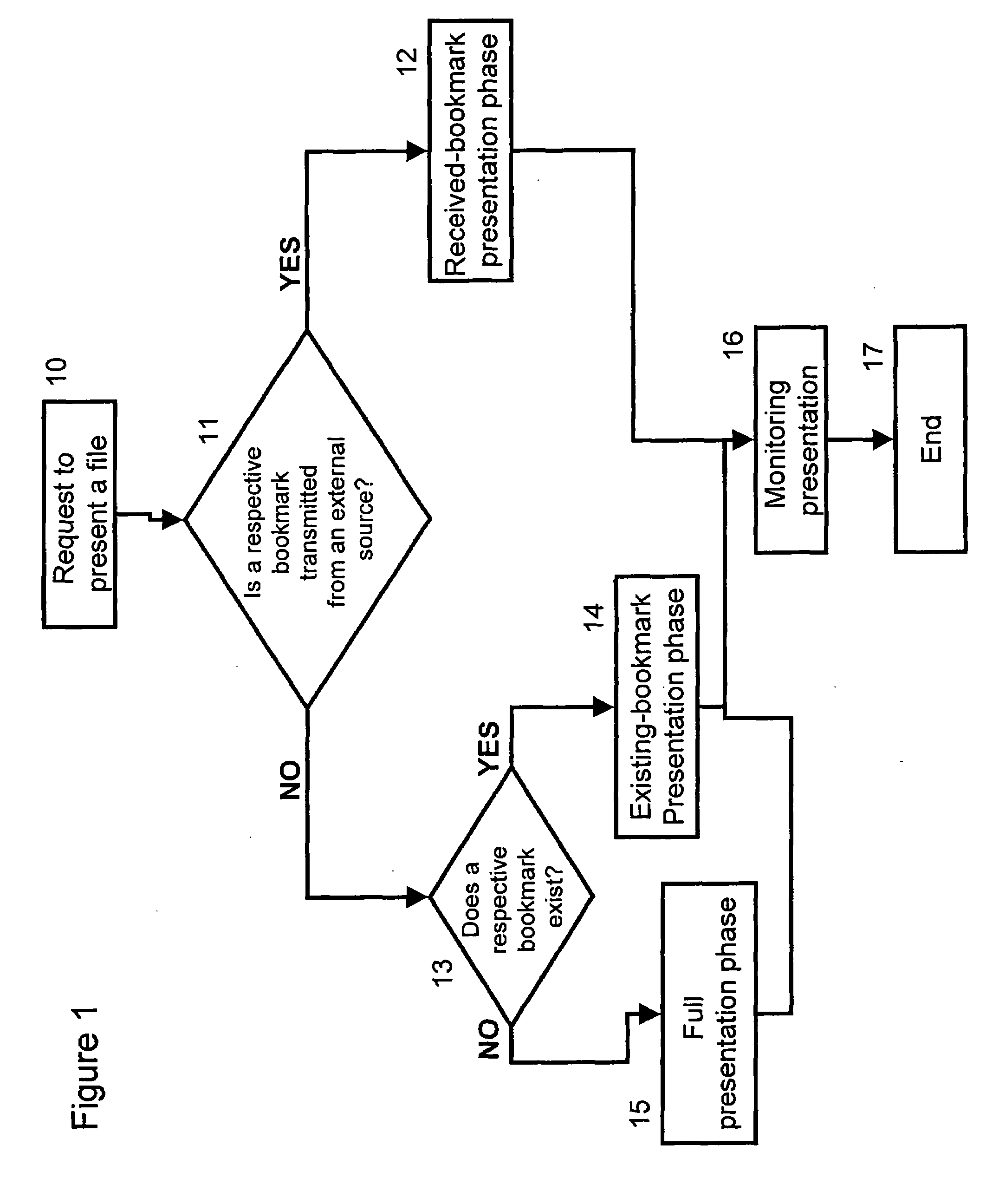 Bookmarked synchronization of files