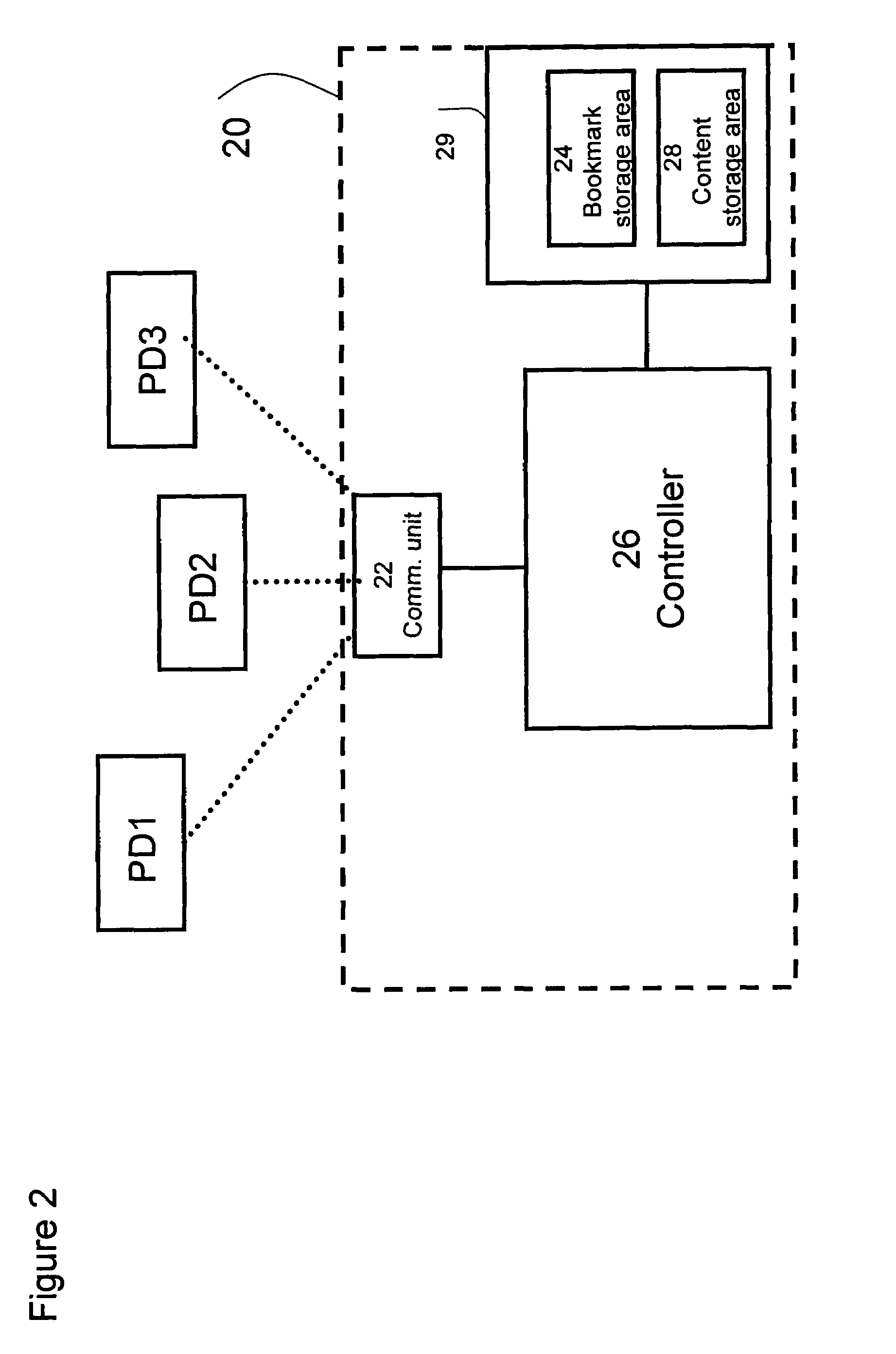 Bookmarked synchronization of files