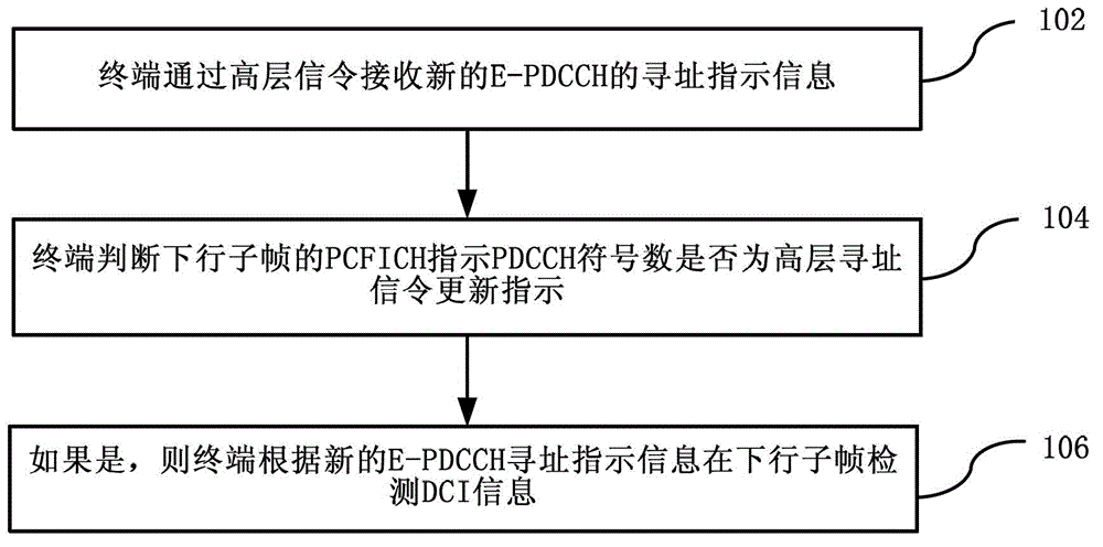 E-PDCCH-based downlink control information acquisition method, device and terminal