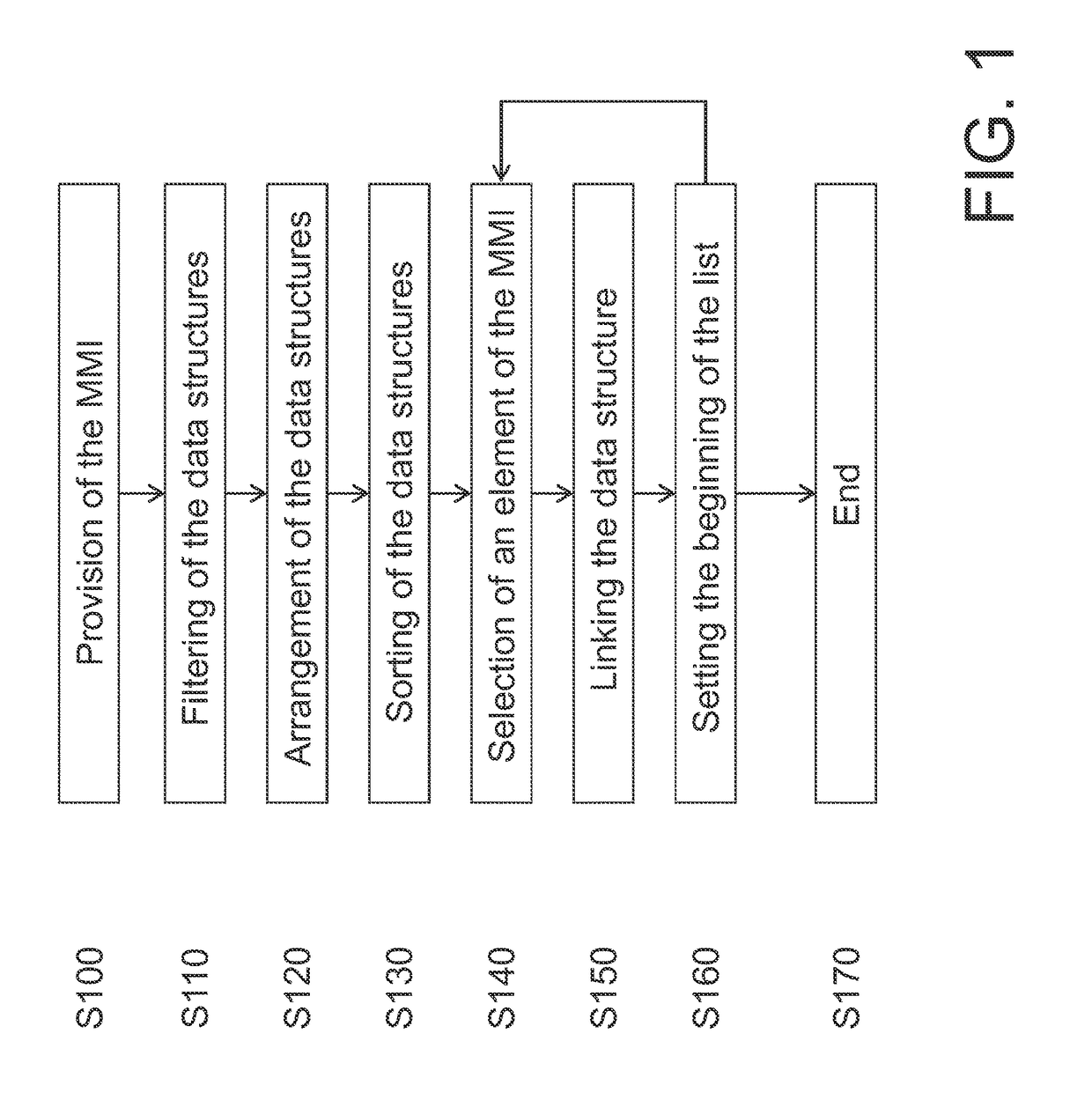 Assignment rotator