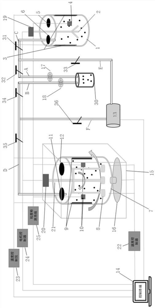 Dry-method mixing device and mixing method for super capacitor pole piece material