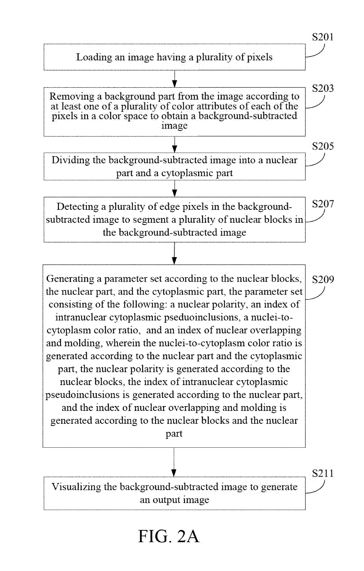 Cytological image processing device, and method for quantifying characteristics of cytological image