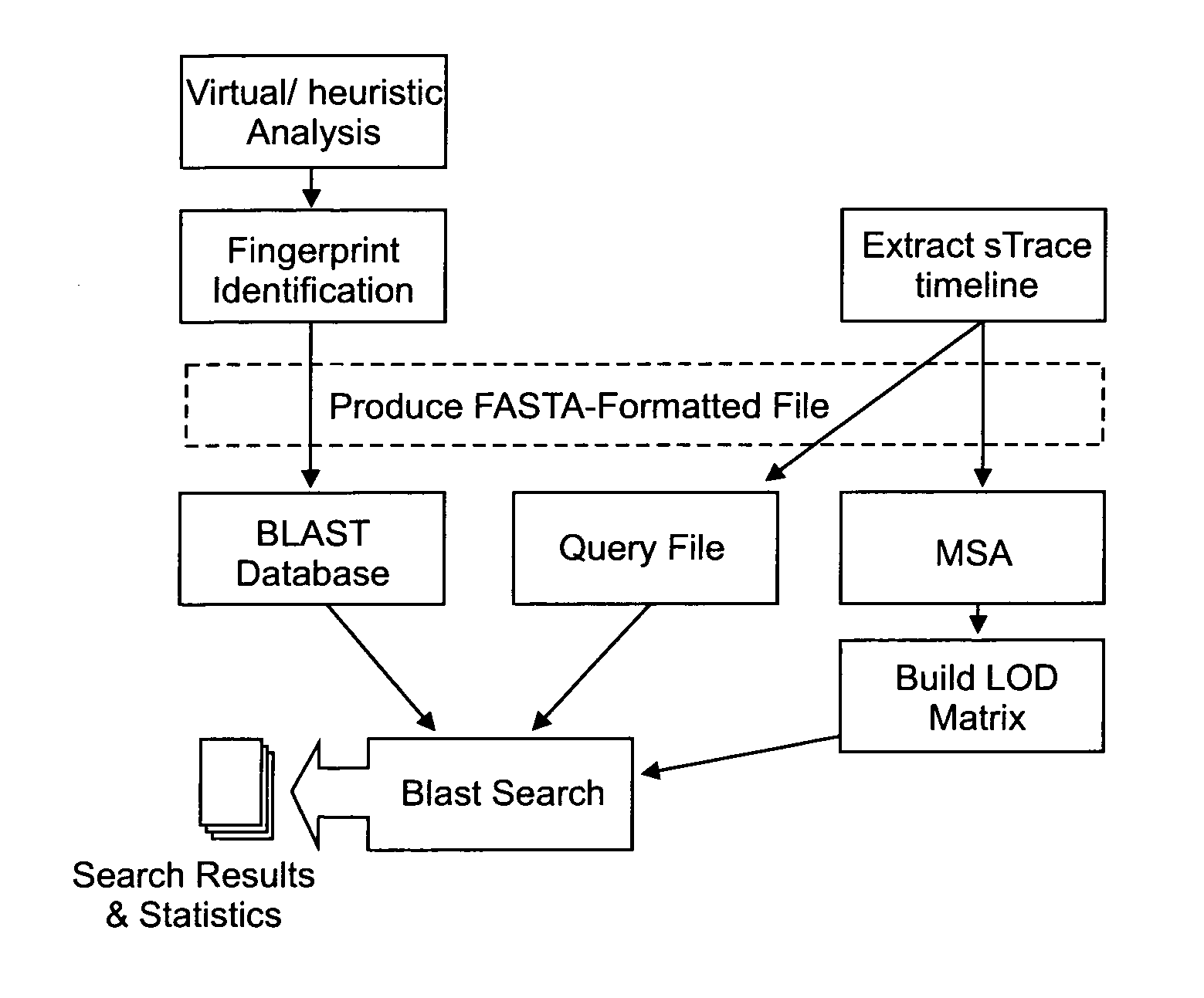 Digital forensics