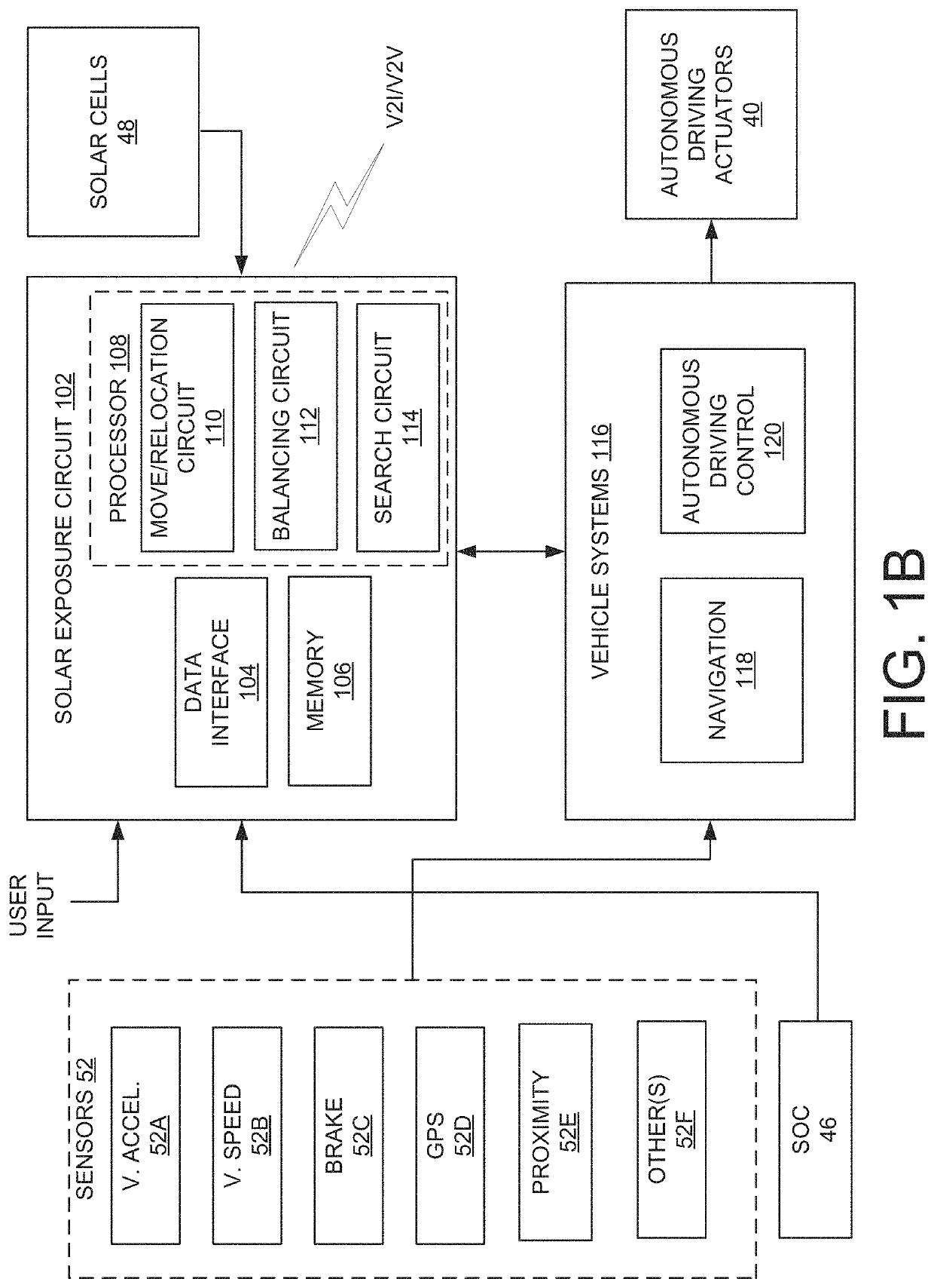 Systems and methods of autonomous solar exposure