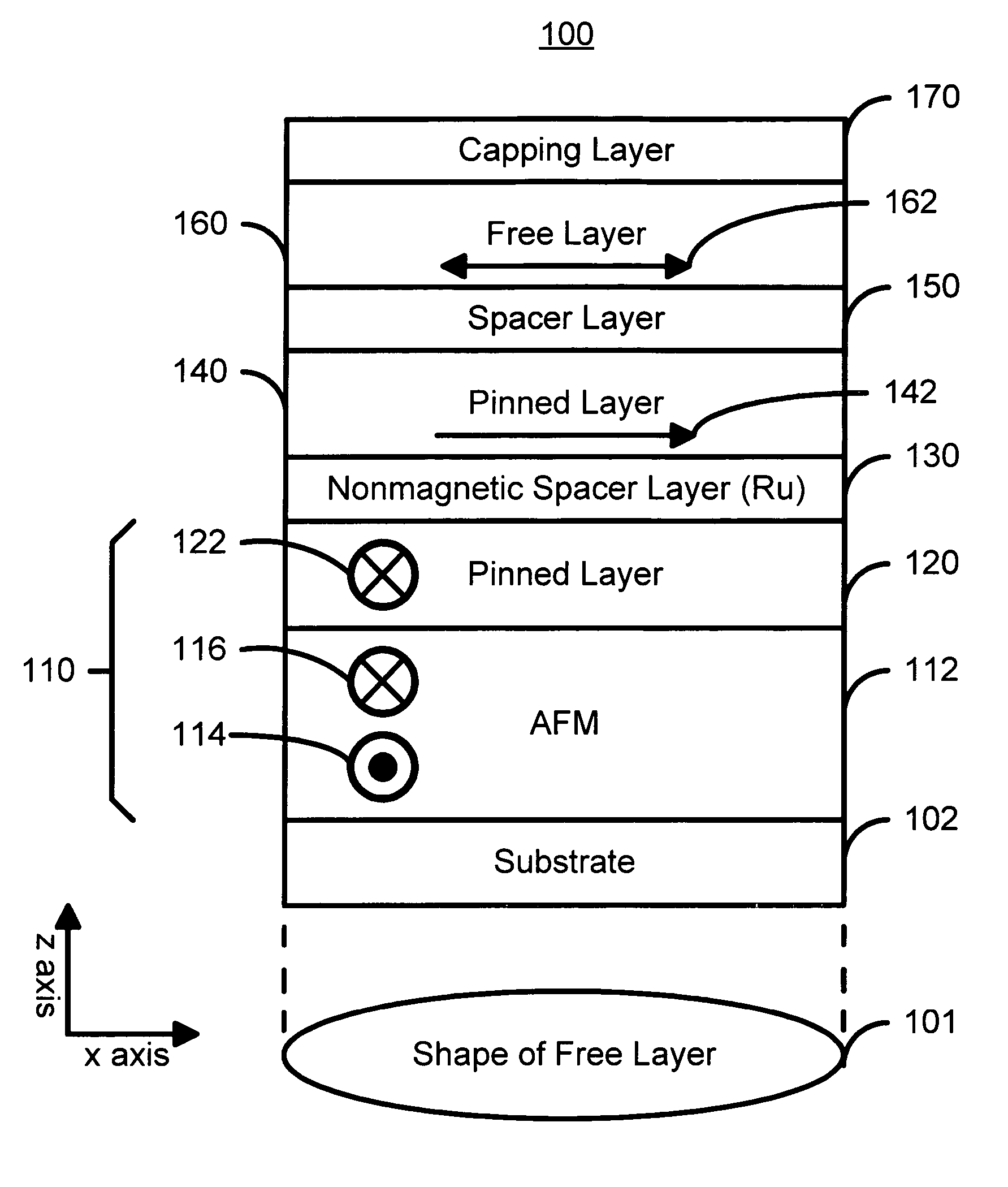 Magnetic elements having a bias field and magnetic memory devices using the magnetic elements