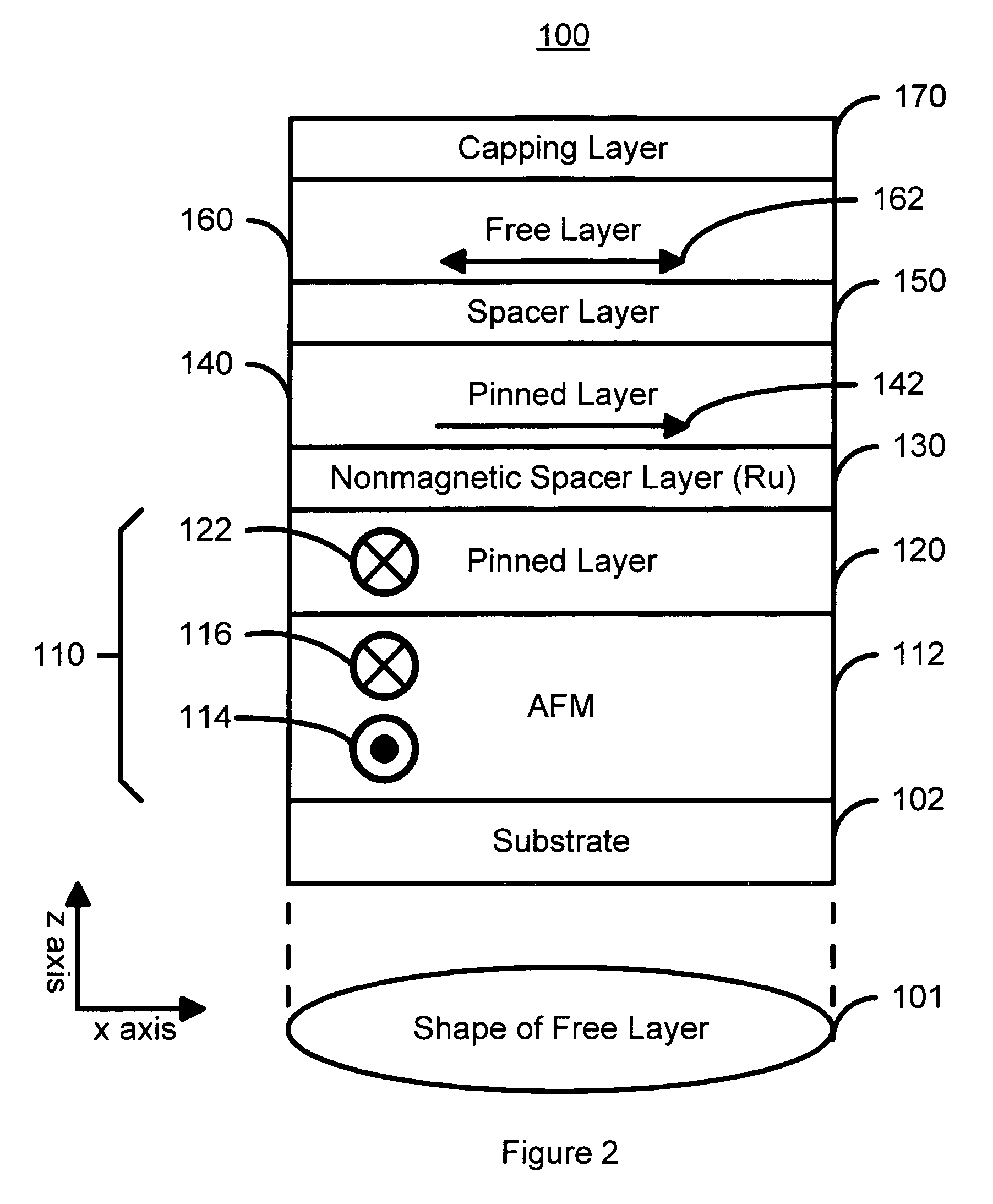 Magnetic elements having a bias field and magnetic memory devices using the magnetic elements